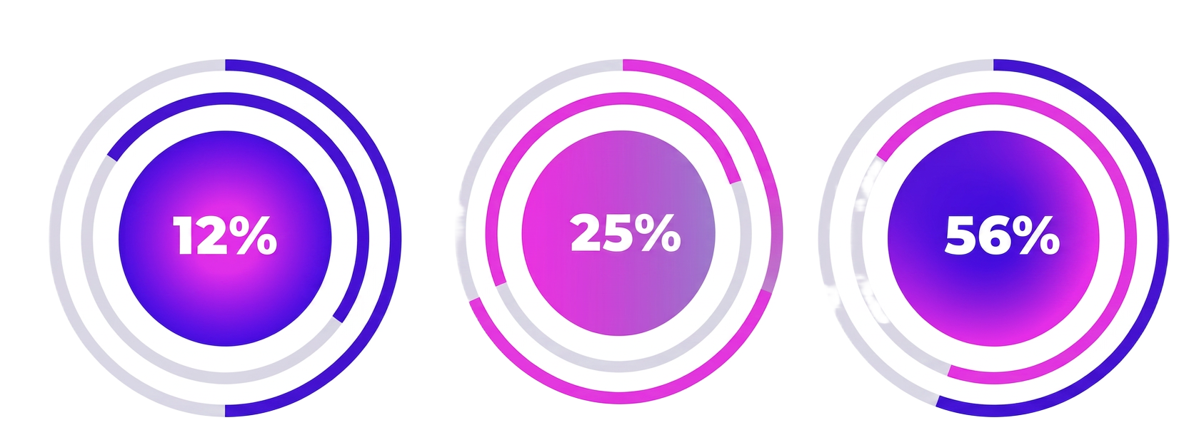 Indicadores em percentuais
